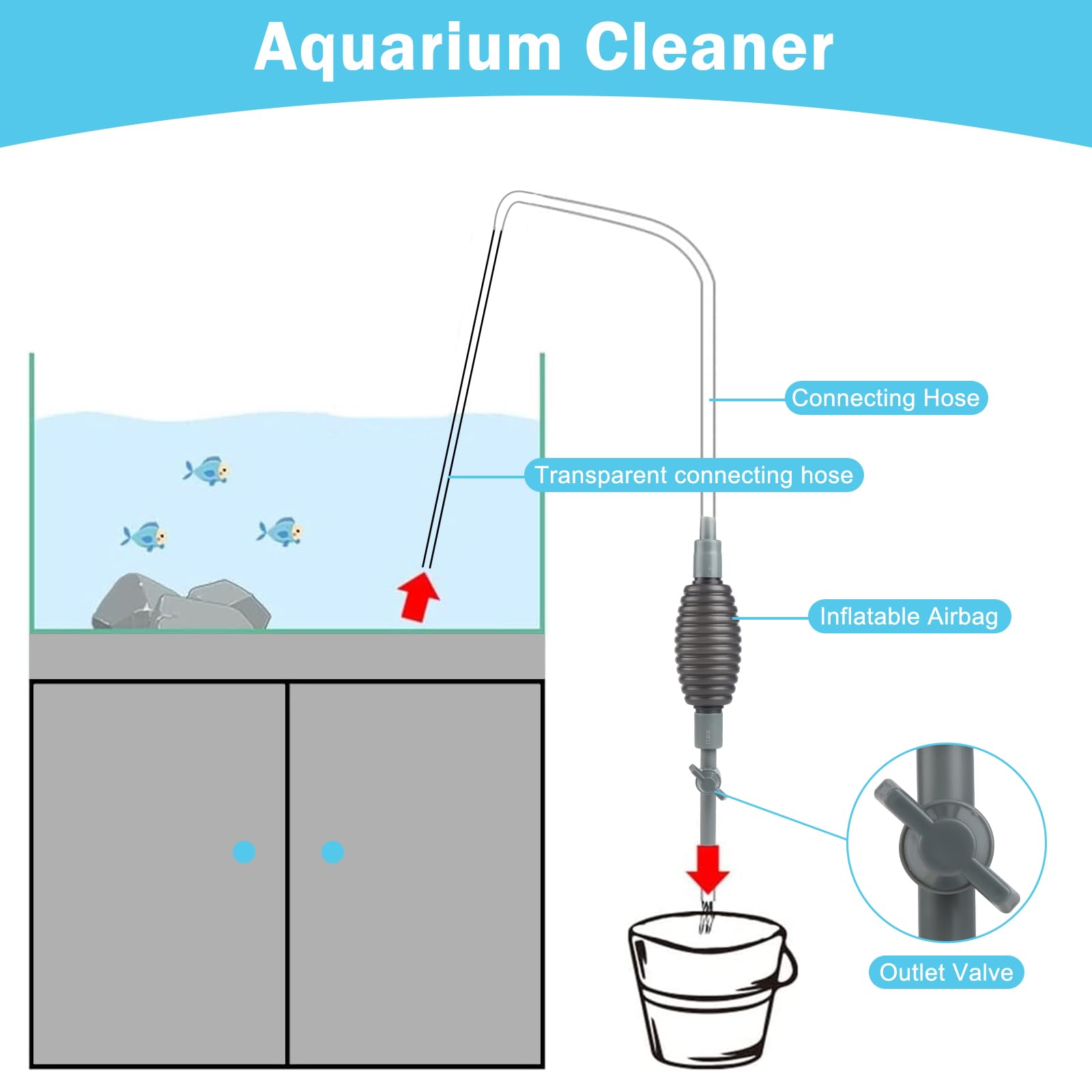 8 X Acquario Acqua Changer Kit Pompa Sifone Pulizia Manuale Serbatoio di pesce Acquario Kit di pulizia ghiaia con flusso d'acqua regolabile per la pulizia della sabbia