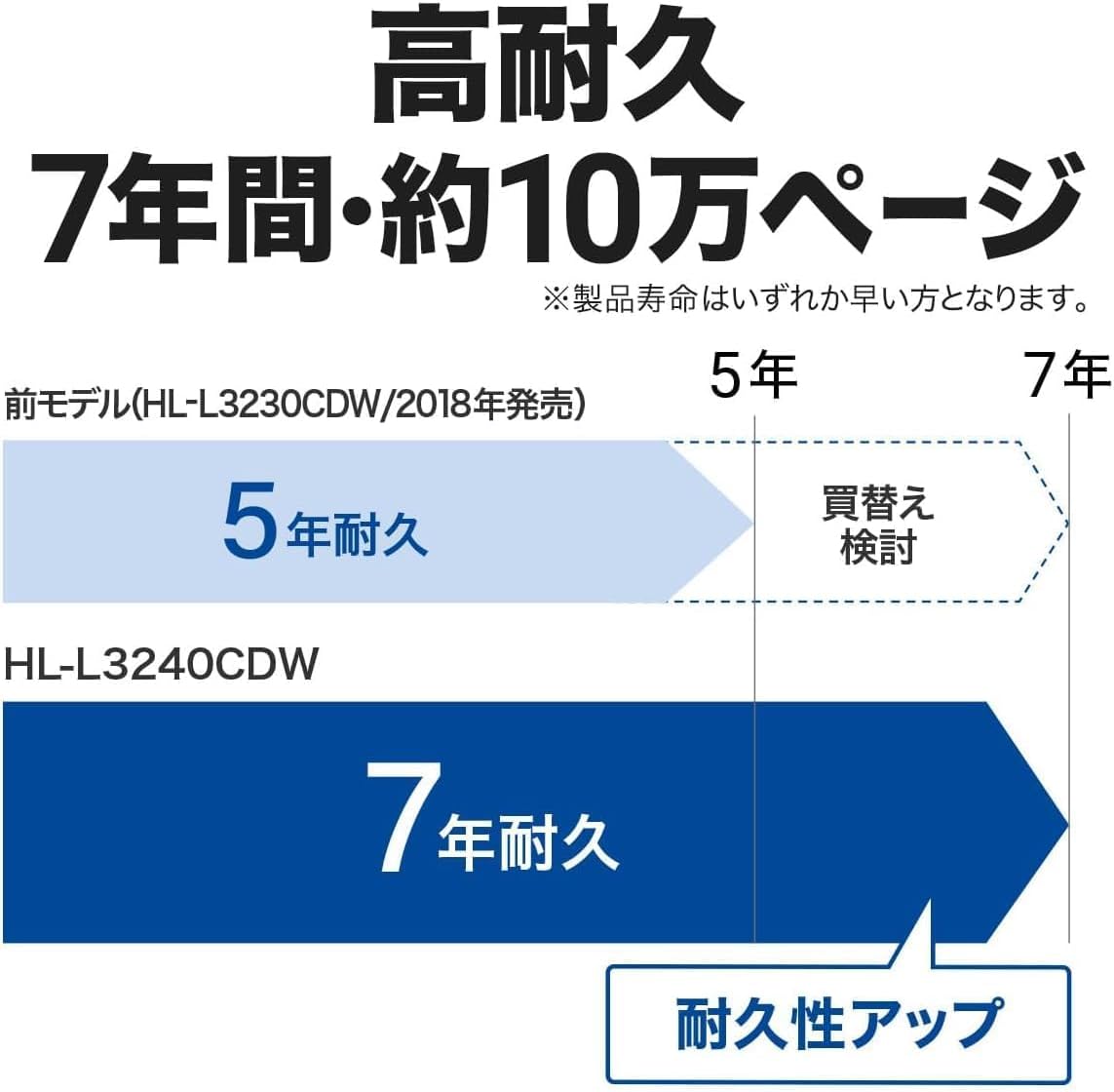 A4カラーレーザープリンター HL-L3240CDW 【HORIZON】 (無線・有線LAN/両面印刷)