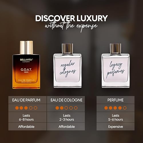 Miniatura 5 de Bella vita Luxury G.O.A.T. Eau De Parfum para hombre (3.4 onzas líquidas)  Notas refrescantes naturales de bergamota, lavanda, vetiver y pachulí