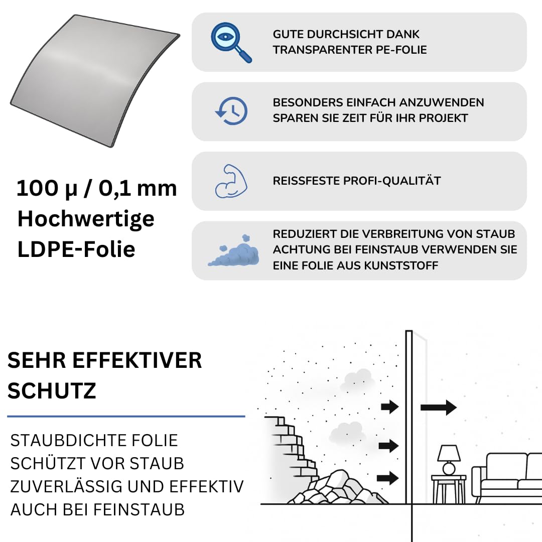 Staubschutztür Folie 2er Set mit Reißverschluss Bautür [PE-Folie] 1,20 x 2,20 m inkl. doppelseitigem Klebeband - Baufolie [Staubtür]
