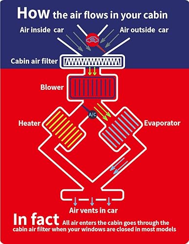Miniatura 7 de OIFILLIO Filtro de aire de cabina para 2019+ BMW X5 X7 X6, BMW 530I 540I 530E (2017-2023), BMW 740I 750I 750Li xDrive (2016-2022), BMW M5 M550i M8