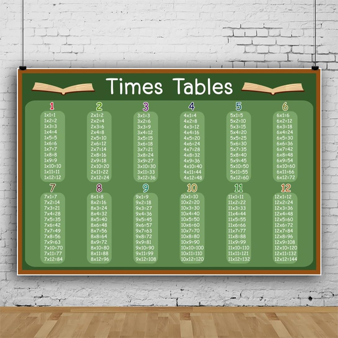 Amazon.com: DORCEV 8x6ft Kids Multiplication Chart Posters
