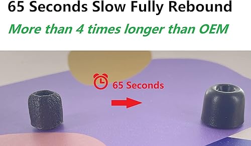 Miniatura 3 de JNSA Reemplazo para Sony WF-1000XM4 1000XM5 C700n Linkbuds S - Almohadillas de espuma viscoelástica con cancelación de ruido, tapón para los oídos,