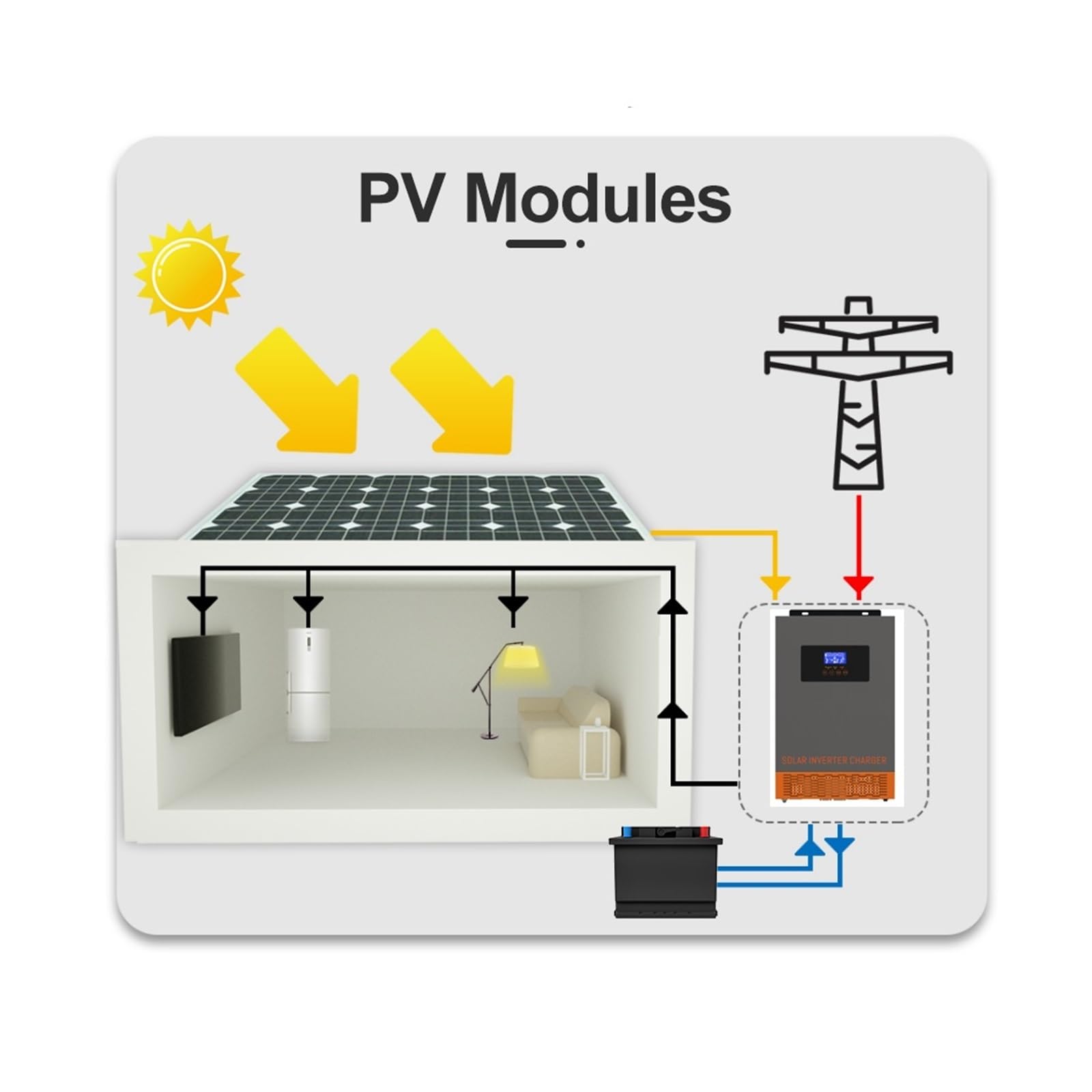 5.5KW Hybrydowy Falownik Solarny Z Kontrolerem Ładowarki Słonecznej MPPT Max PV 500VDC Wejście Czysta Fala Sinusoidalna Inversor OszczęDność KosztóW(5.5KW With WIFI)