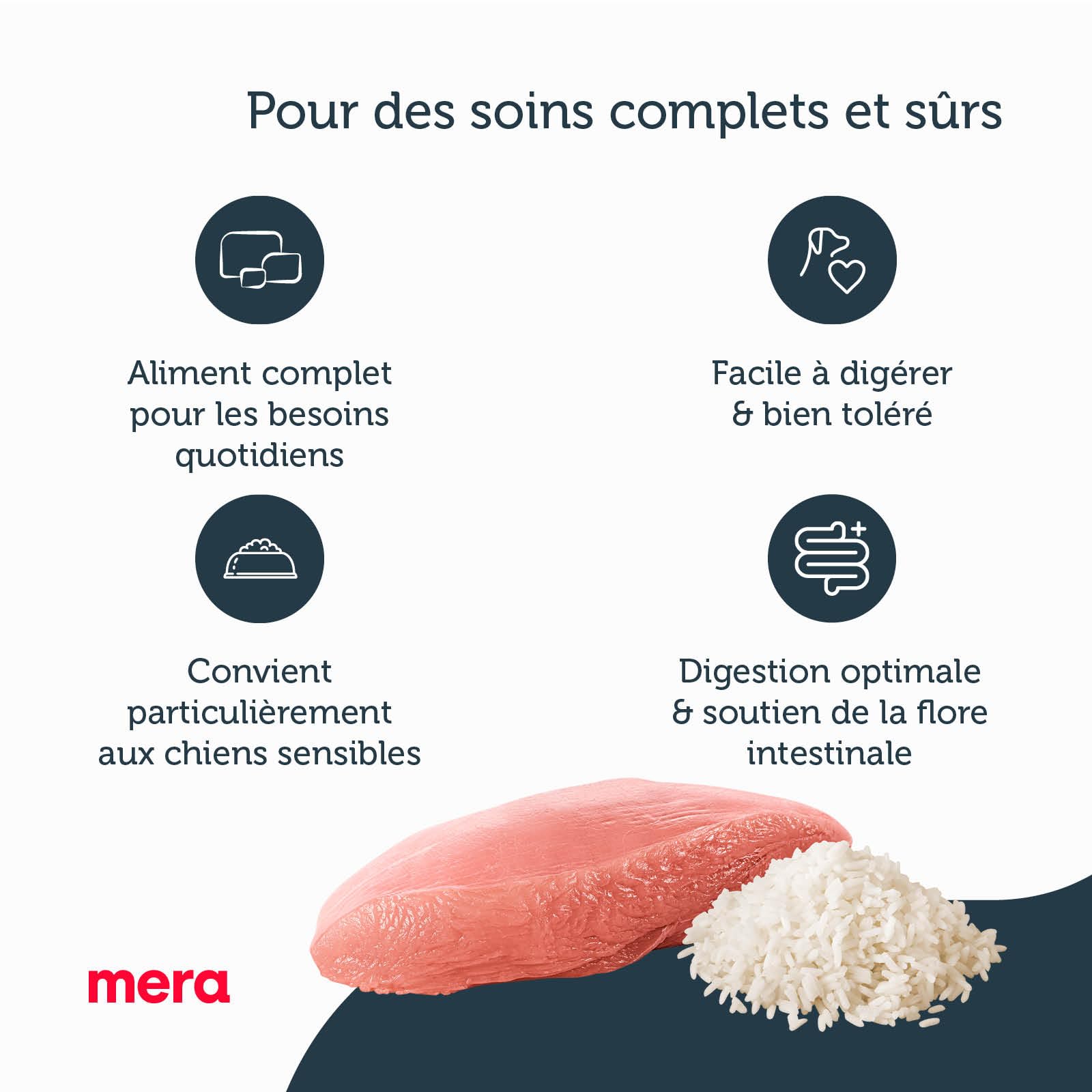 MERA Pure Sensitive Dinde & Riz, Nourriture sèche pour Chiens sensibles, croquettes de Dinde et de Riz, Nourriture pour Chiens Adultes, sans blé ni Sucre (12,5 kg)