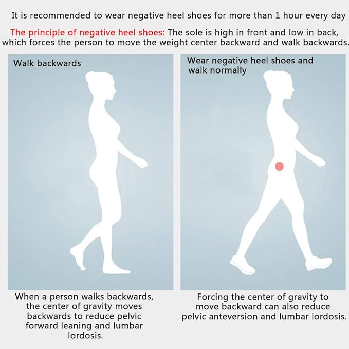 Negative heel Clearance