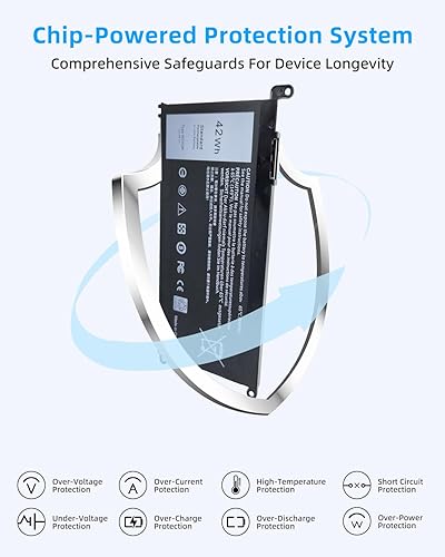 Miniatura 31 de 68WH GJKNX 7.6V Batería de repuesto para Dell Latitude 5480 5580 5490 5491 5580 5590 5591 5280 5288 5488 5491 5495 E5480 E5580 E5495 0 E55 Alto
