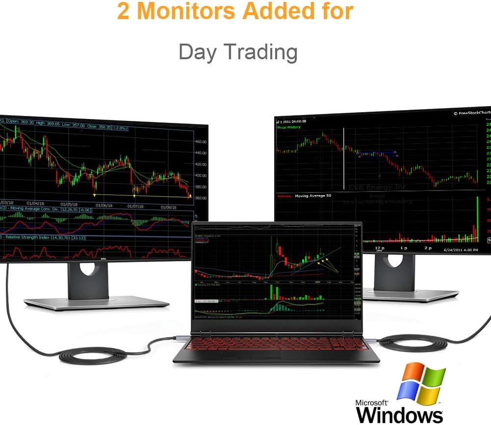 Best Cyber Monday 🔥 USBC to 4K HDMI Cable 5-Pack, CableCreation 6ft Aluminum Type-C to HDMI Cable Adapter[Thunderbolt 3 Compatible], Compatible with MacBook Pro/Air 2020, New iPad Air/Pro, XPS 13, Yoga 910, Galaxy S20