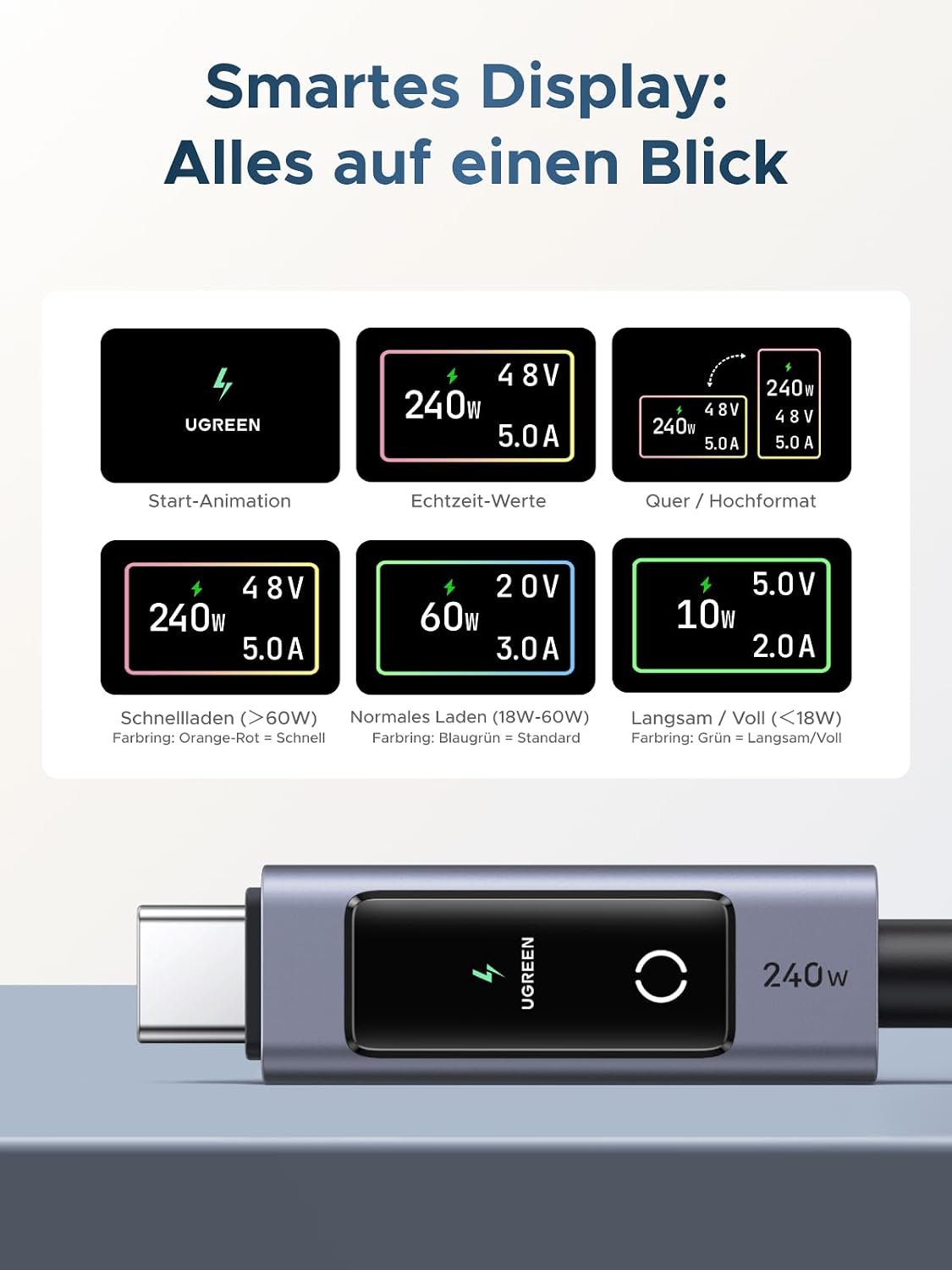 UGREEN Nexode 240W USB-C Kabel mit TFT-Display, Echtzeit-Leistungsanzeige - Mise en situation et utilisation