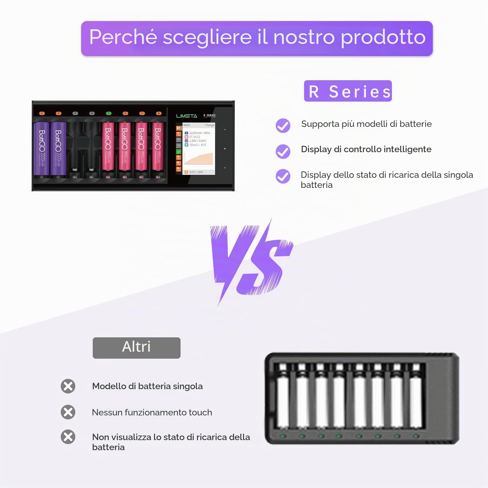 LIMETA R8 Caricabatterie 8 Slot AA AAA per Pile Ricaricabili 1,2V Ni-MH, Ni-Cd, NiZn, LiHv, Indipendente Ricarica Rapida con Funzione Scarica e Display LCD Touch Ingresso USB-C