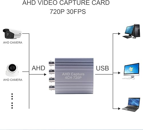 Miniatura 5 de Tarjeta de captura de video AHD, grabación de 4 canales 720P 30FPS salida USB, entrada AHD, grabación de video, fácil operación, no necesita