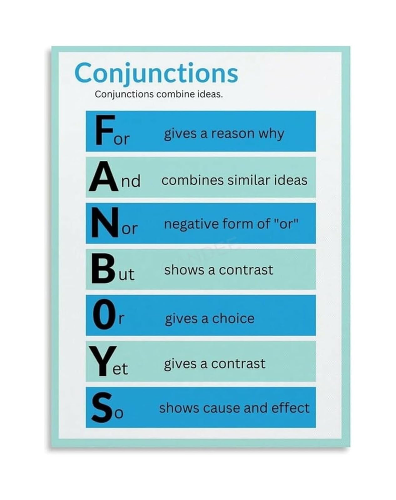RNUMLIGH Grammar Conjunctions Poster - Coordinating Chart for Classroom, Office, Living Room Wall Decor(Unframed,16x24inch(40x60cm))