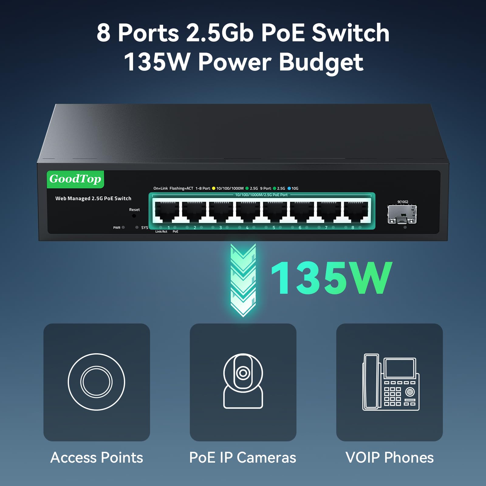 Switch PoE+ a 8 porte @135W, 8 x 2.5GBase-T e 1 x 10 Gb SFP+, switch da 2,5 Gb gestito per laboratorio domestico, Aggregazione VLAN/Link Aggregation/QoS/DHCP, alloggiamento in metallo, senza ventola