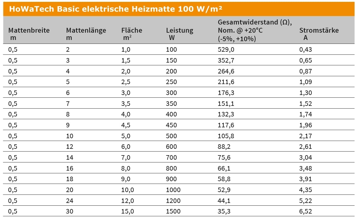 Elektrische Fußbodenheizung HoWaTech Basic für Renovierung TWIN Heizmatte 100 W/m², Heizfläche:4.00m²