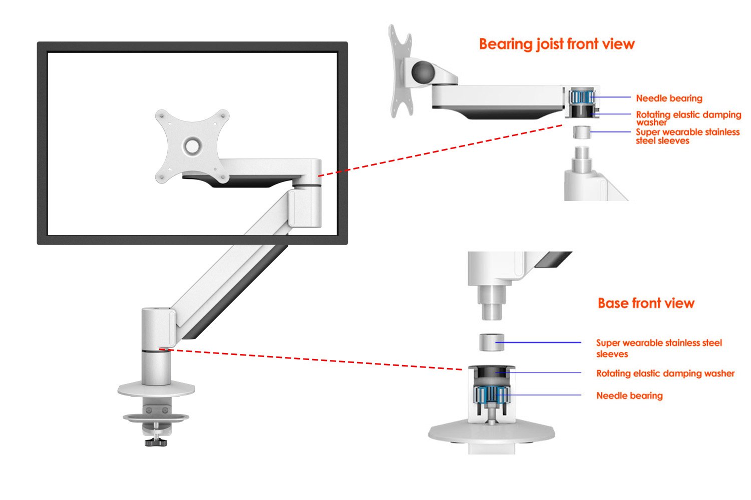 ThingyClub Supporto Da Parete Per Monitor A Molla Gas - Regolabile 360°, Per Schermi 10-30 Pollici, VESA 75x75 E 100x100, Carico 1-8kg