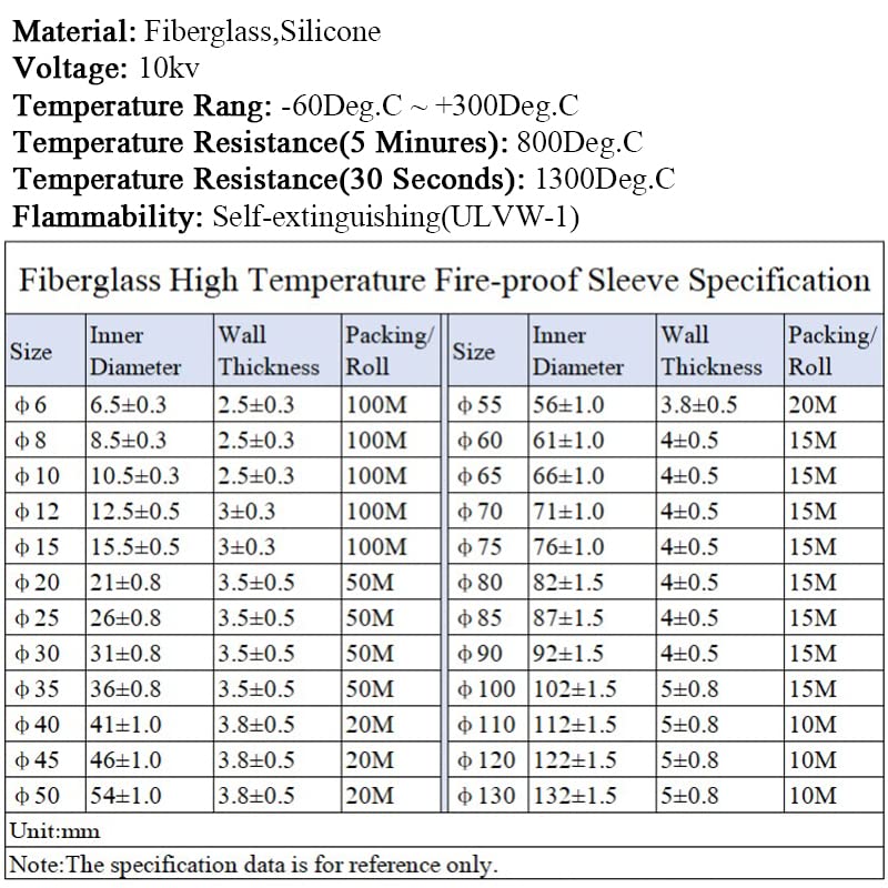 Tubo de Fibra de Vidrio Resistente a Altas temperaturas con Revestimiento ignífugo de Resina de Silicona - Tubo de Revestimiento ignífugo Negro(25mmx1m)