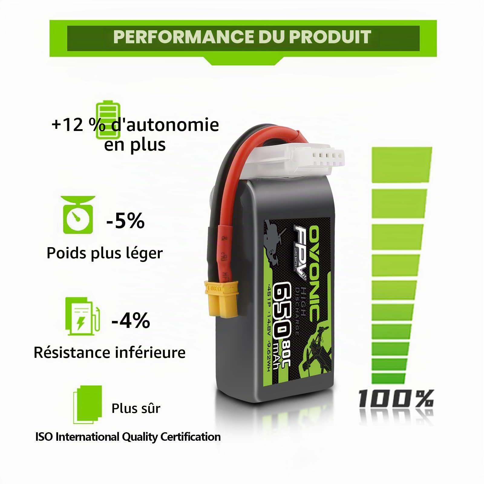 OVONIC Lipo Batterie 4s 80C 650mAh 14.8V avec XT30 pour RC Avion Quadcopter Hélicoptère FPV Racing Drone (4pcs)