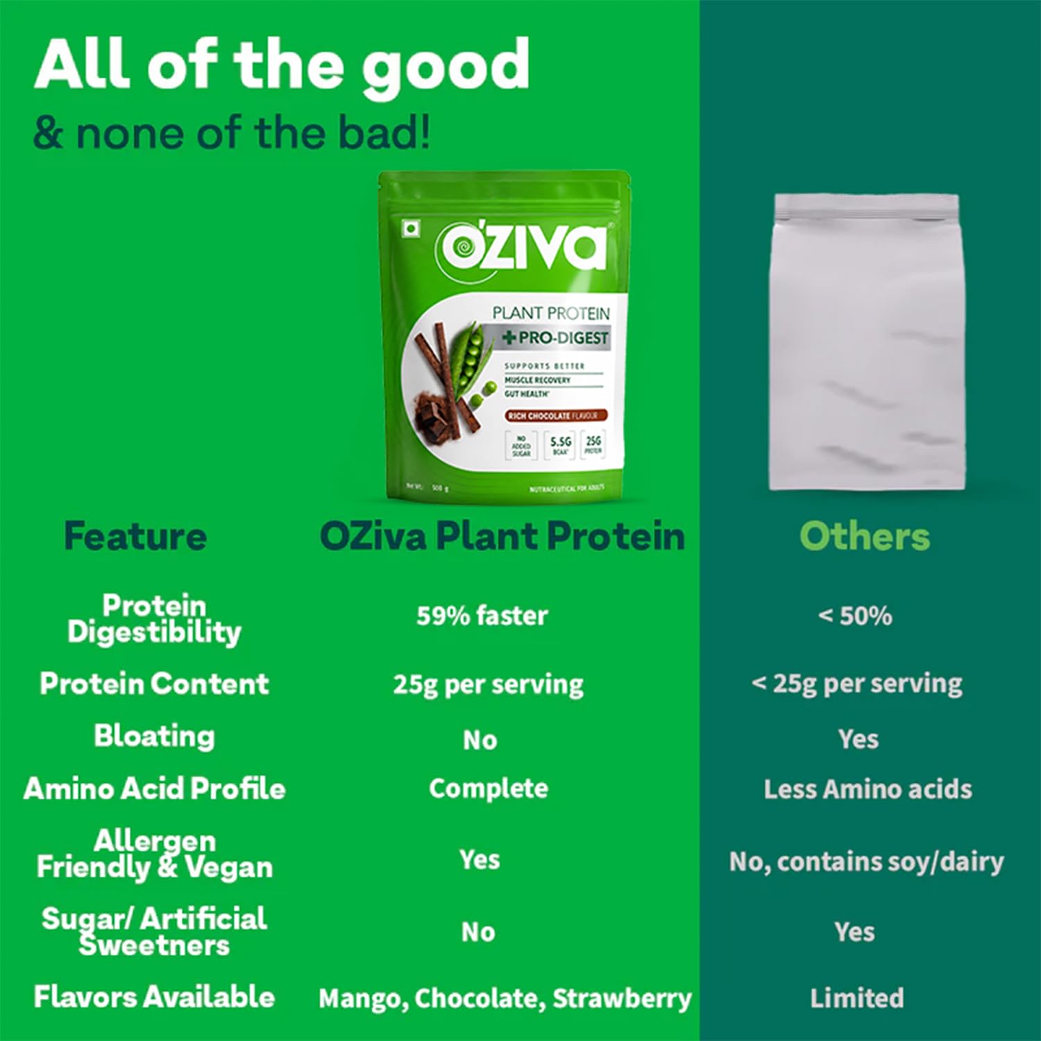 OZiva Bioactive Plant Protein Powder, 5.5g BCAA, Vegan, Chocolate, 500g — Amazon image 4