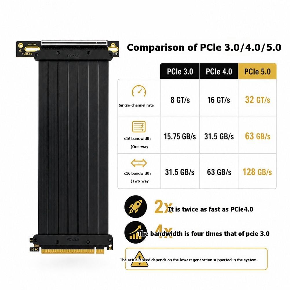 riser PCIe Verticale Installazione Gradi