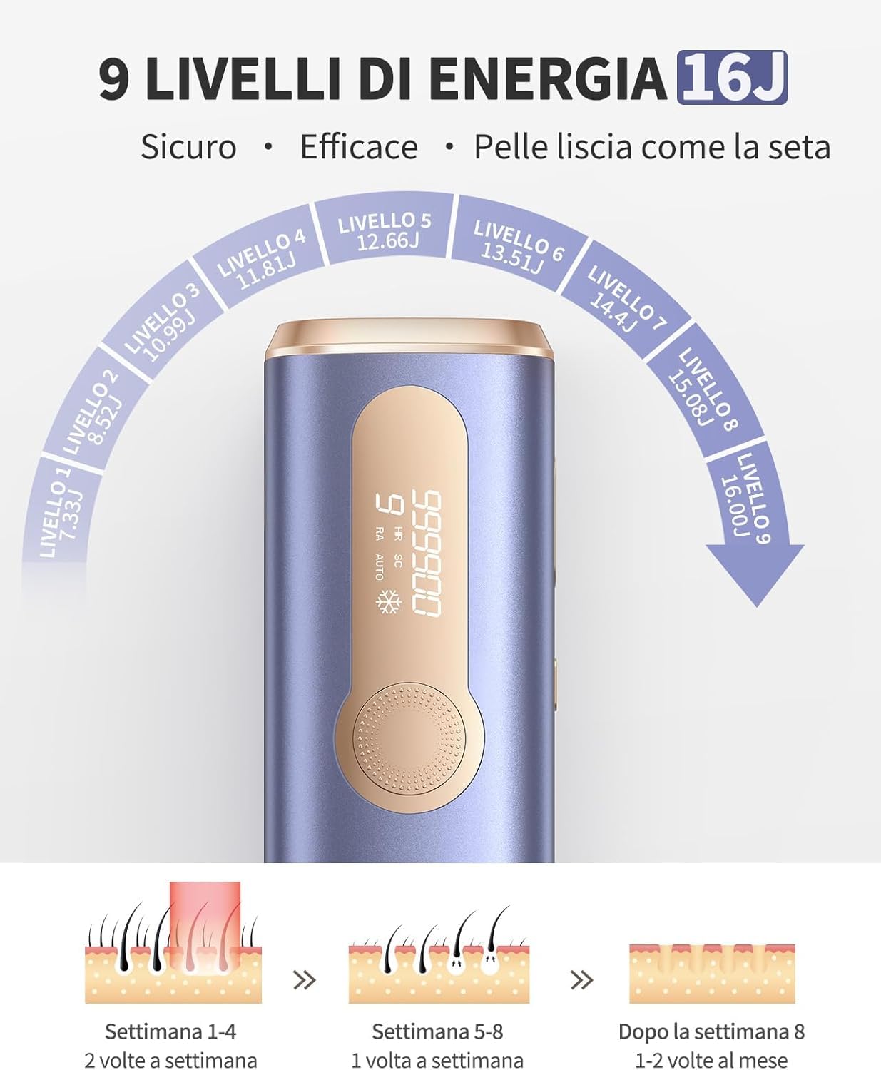 Haarlosy Epilatore Luce Pulsata con Funzione di Raffreddamento 5℃ LCN1210 | 3 IN 1 IPL Epilatore Laser per Donna e Uomo, 9 Livelli di Energia Regolabile Adatto a Corpo, Viso, Ascelle, Gambe Sensibili