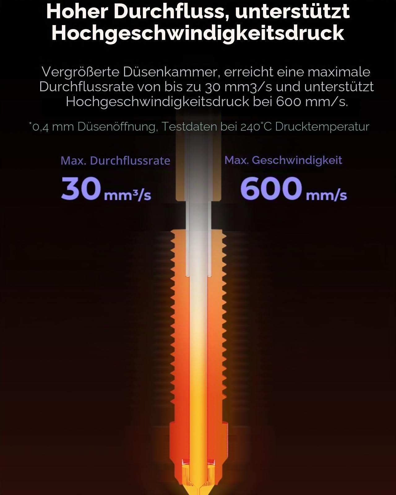 Offizielle Creality K1C Düsen 0.4mm, 0.6mm, 0.8mm 4PCS, Einhorn Quick-Swap 3D Drucker Düse Kit, Ender 3 V3 Düsen Kupferlegierung und gehärtete Stahldüse für Creality K1C, Ender 3 V3 3D Drucker