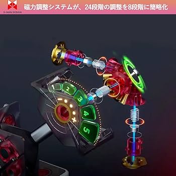 chiharu ゼロ磁場トルネード chiharu ゼロ磁場トルネード Stream final phase - OPENING THEME of