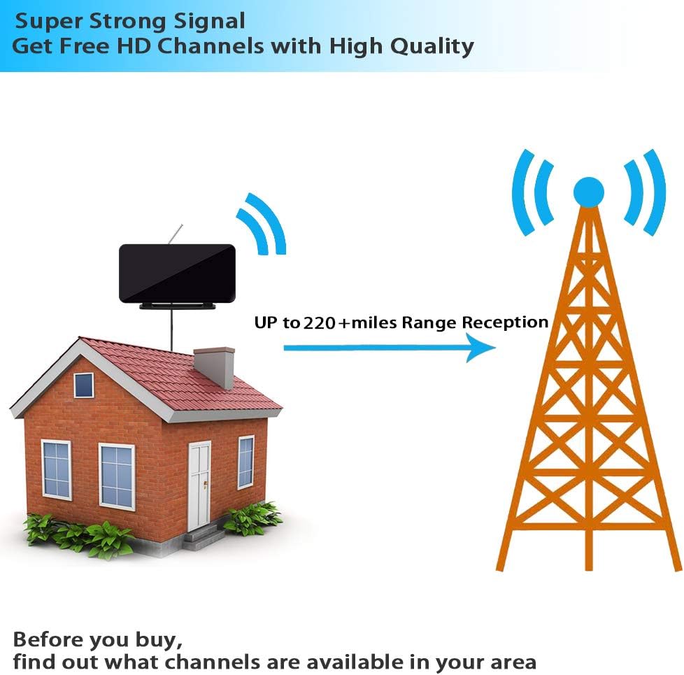 Forlovv 2021 Upgrade TV Antenna with Powerful Built-in Amplifier,220+ Miles Range Digital HDTV Antenna-19.6ft Long Cable,Support All Television,Smart Signal Booster for Free Local Channels 4K 1080P VHF UHF,220 miles
