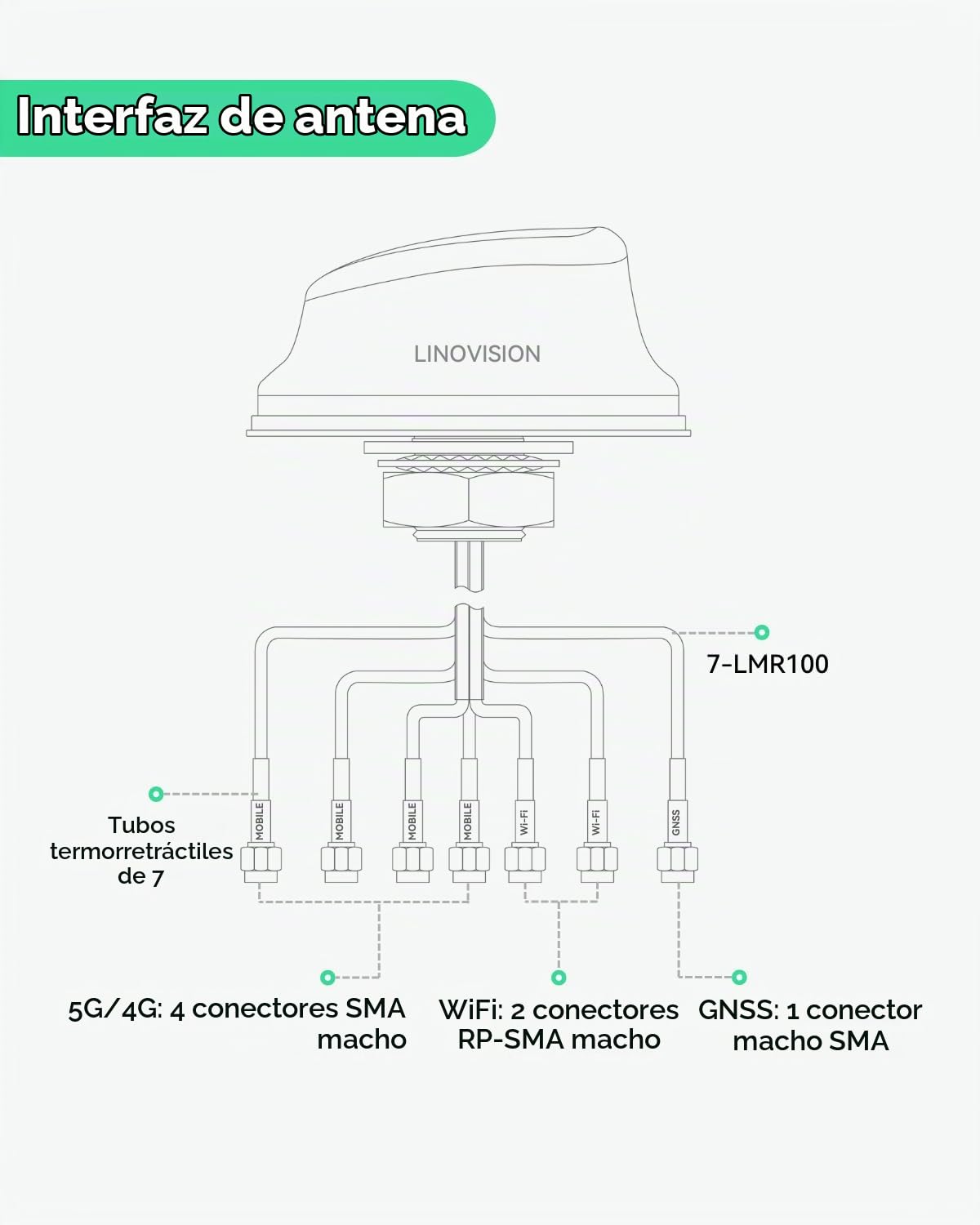 LINOVISION 5G LTE MIMO Combo 7-en-1 Antena, 4X 5G LTE, 1x GNSS, 2X Wi-Fi, Antena SMA de tejado para Exteriores con Cable de 3m, Funciona con Teltonika RUTM50, RUTX50, TRB500, RUTC50 (PR1KC640)