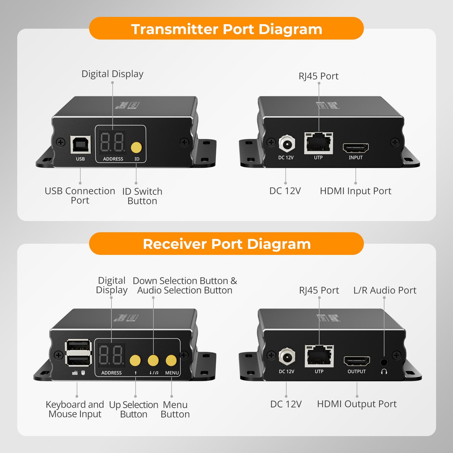 TESmart Extender KVM HDMI 120m su IP, 1080P@60Hz Cat5e/6 Ethernet, Supporta Modalità Quad-View e Schermo Singolo, Fino a 32 TX/RX, Controllo USB 2.0 Tastiera e Mouse, Estrazione Audio