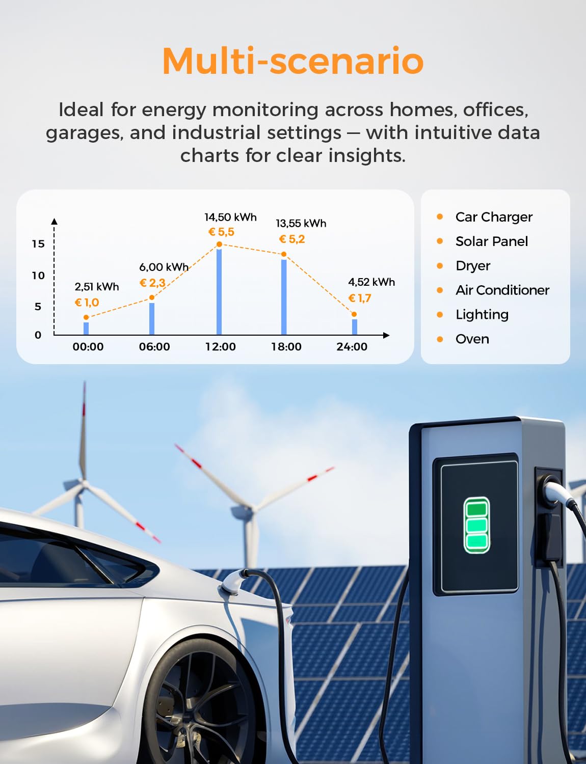 Refoss EM06P Smart Meter 3 Phasen, 6-Kanal Stromzähler WLAN | Open API & Home Assistant, Kein Abo | 5 Jahre Gratis Daten, Energiemonitor für Balkonkraftwerk & PV, 120A CT, Hutschiene