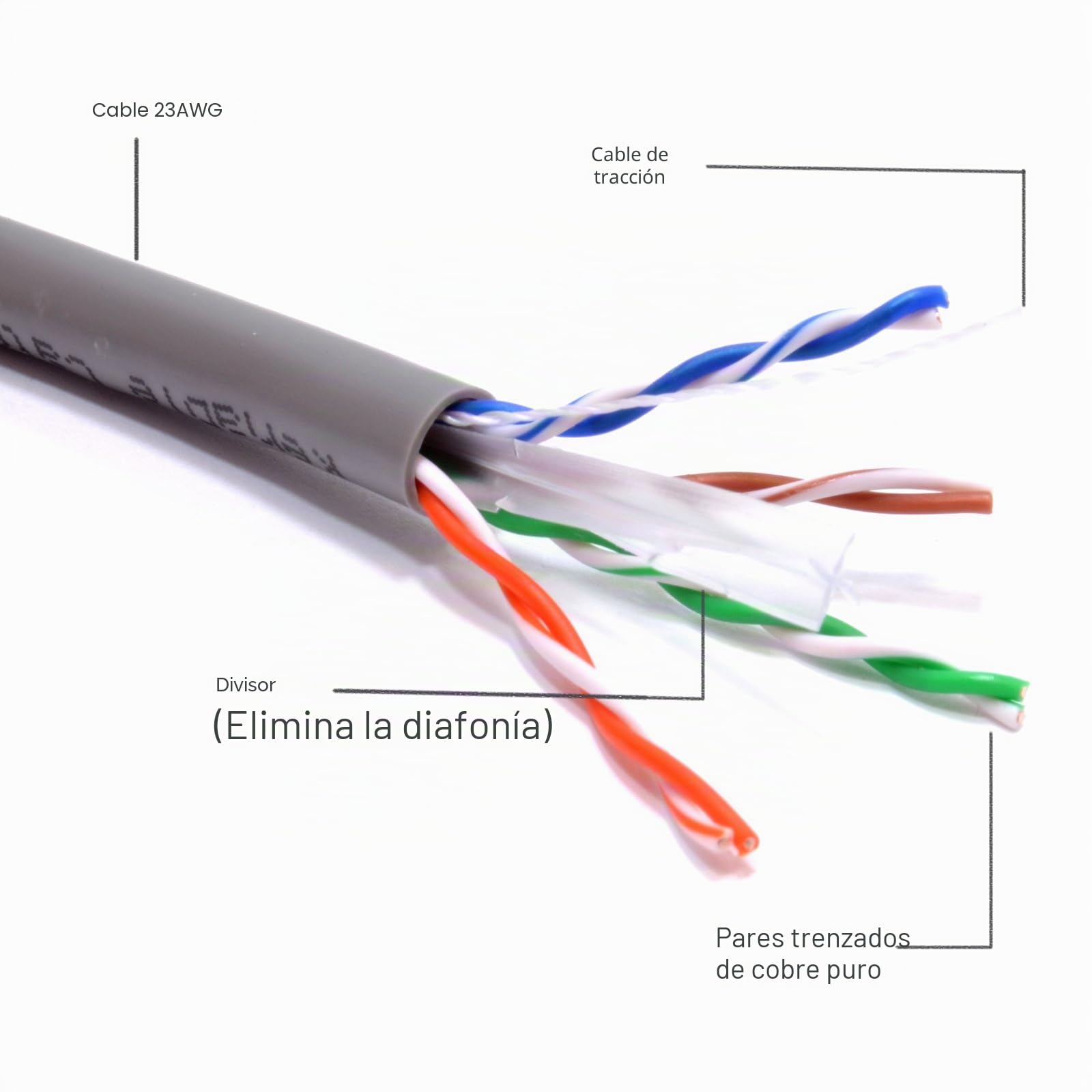 kenable Cable de Red Ethernet CAT6 UTP 23AWG Cobre Puro PVC Interior Bobina 50m Gris