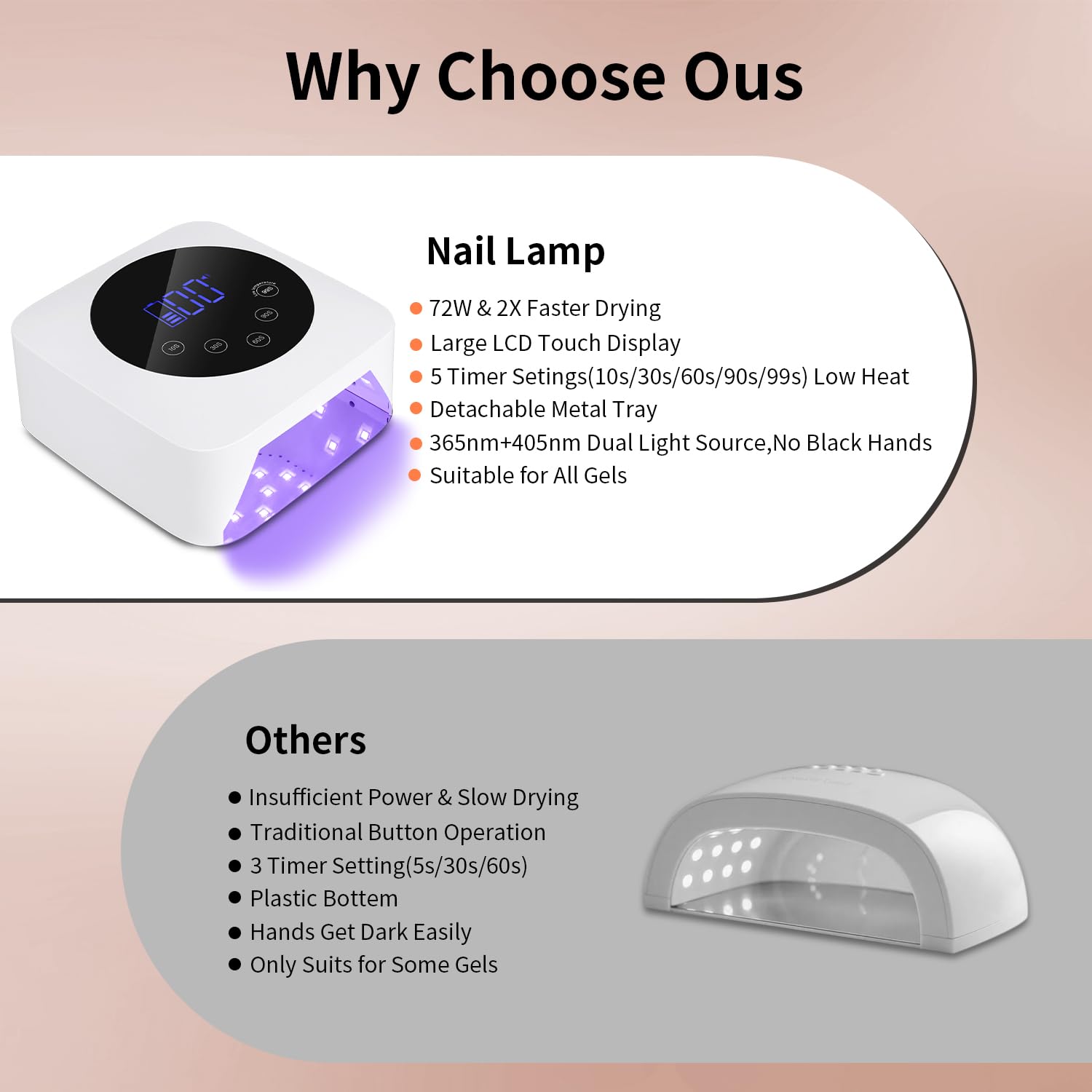 Lámpara LED UV inalámbrica, secador de uñas recargable de 72 W para todas las uñas de gel con 5 temporizadores y base de espejo, control táctil y sensor automático, ideal para entrenamiento