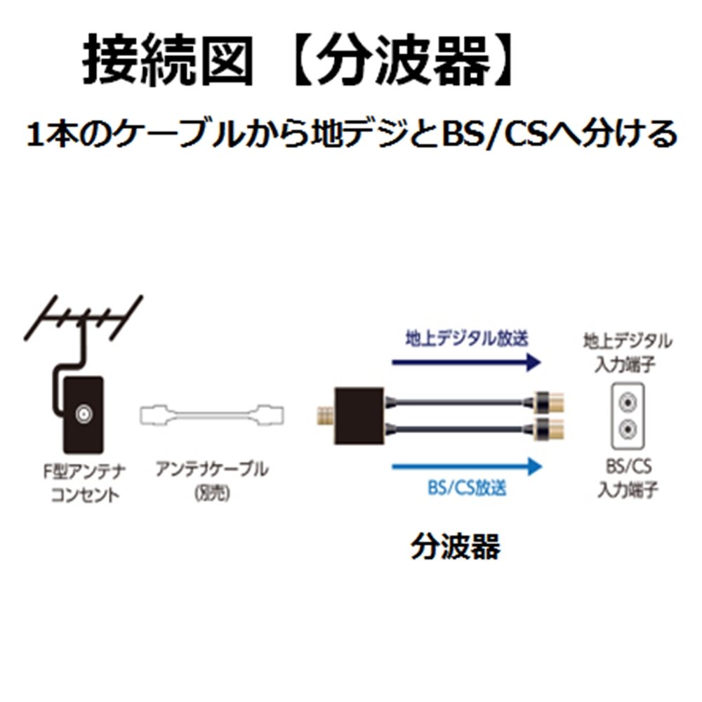 エレコム(ELECOM) エレコム 4K 8K対応アンテナ分波器 ケーブル一体型 0.5m