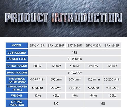 Miniatura 14 de USA Stock ZAC 110V M6-M30 - Máquina de roscado eléctrica de brazo flexible con brazo de roscado universal de 200 rpm, 12 pinzas TC820 ANSI incluidas