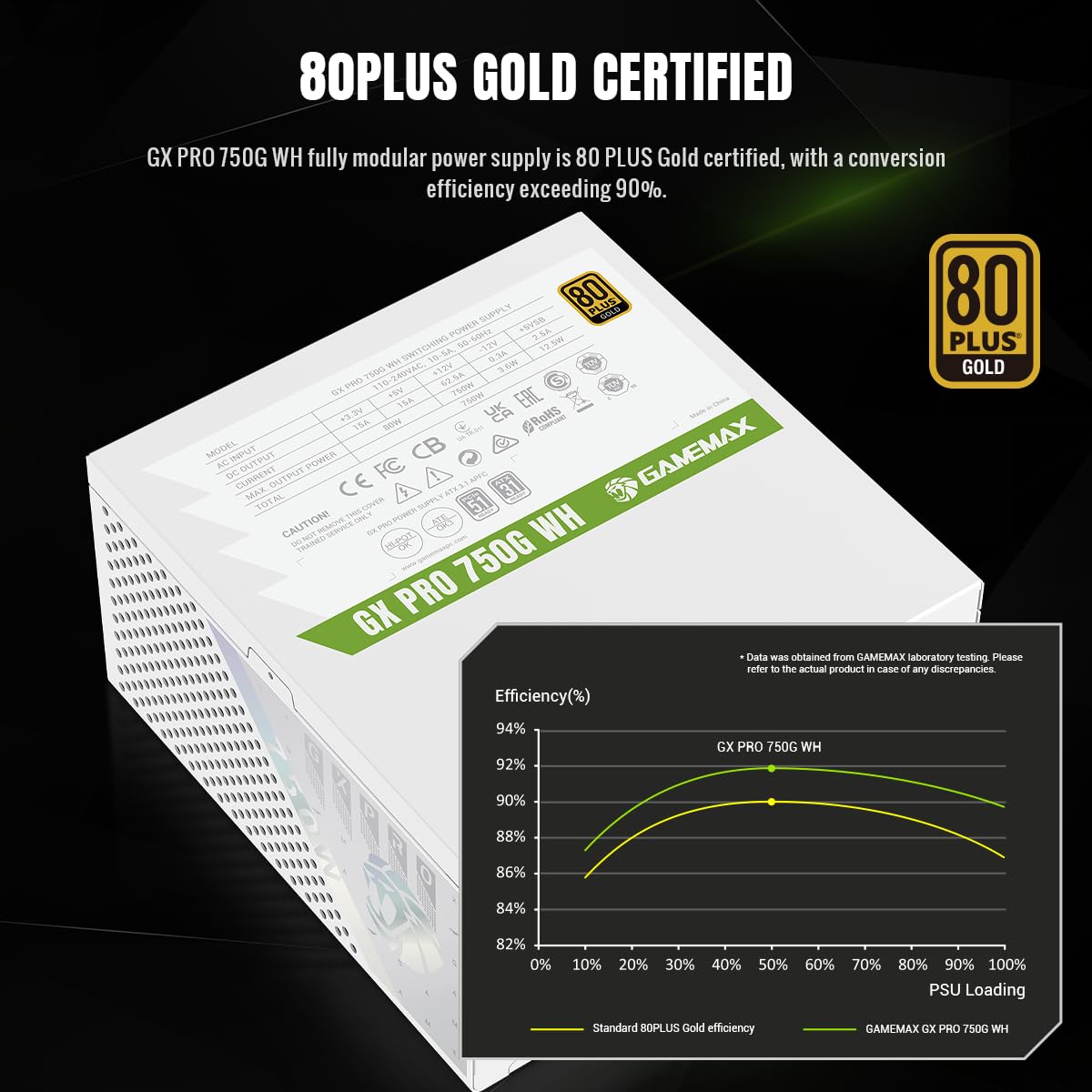 GAMEMAX GX 750G PRO WH Netzteil PC 750W Vollmodulares, ATX3.1 PCIe5.1 mit 12V-2x6-Anschluss, 80 Plus Gold, 105°C Japanische Kondensatoren, 7 Schutzschaltungen, 10 Jahre Garantie, Weiß