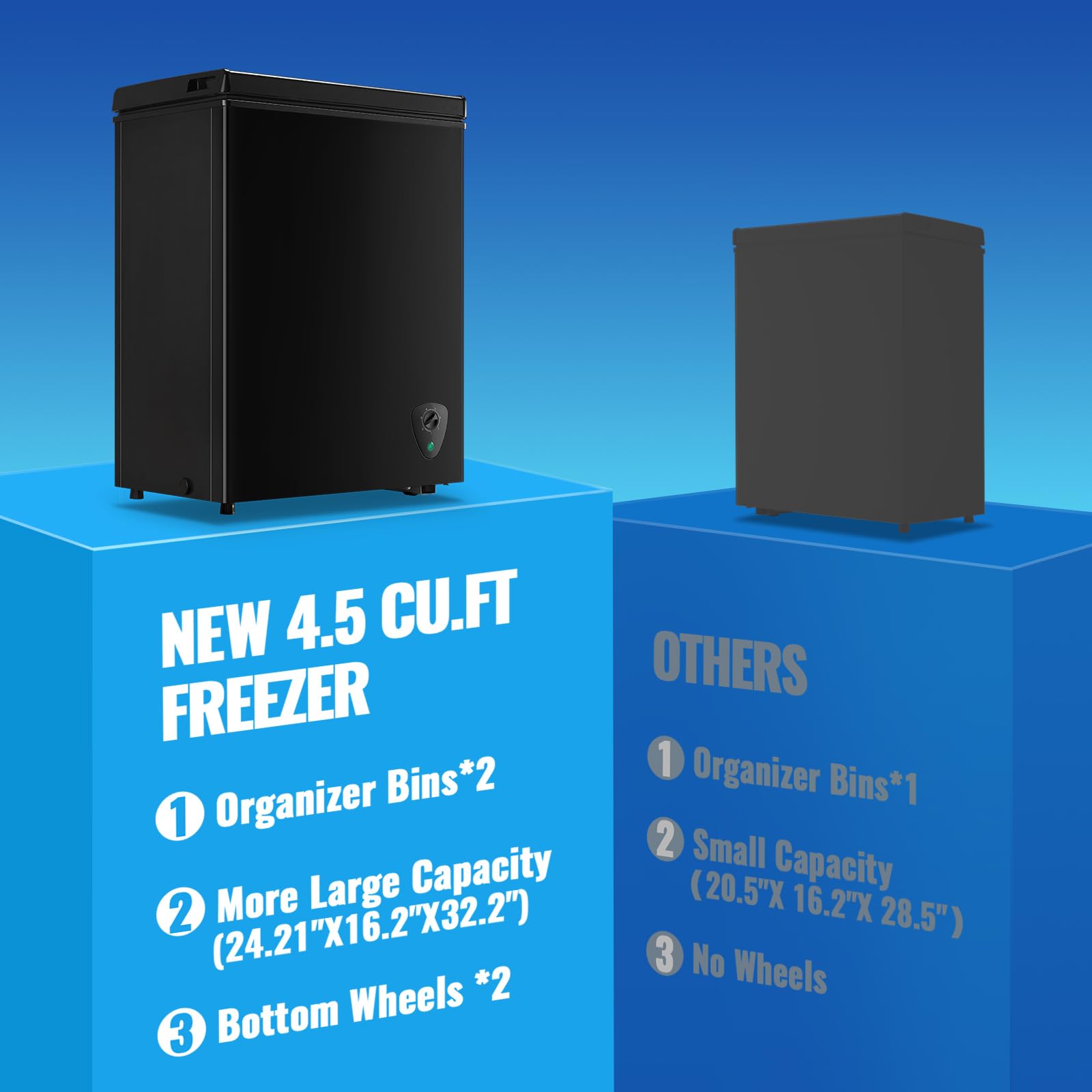 Tacool 4.5 Cu.Ft Chest Freezr With Wheels Deep Freezer For Bulk Storage Top Open Door 2 Removable Baskets 7 Modes Temperature For Home Apartment Kitchen Black on Fridge.com - View 6