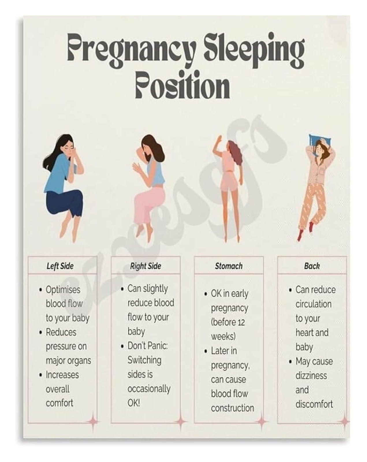 UYCUODLUY Sleep Guide for Pregnant Women Poster Each Trimester Position Chart Canvas Wall-Art for Nursery or Gift(Framed,16x24inch(40x60cm))