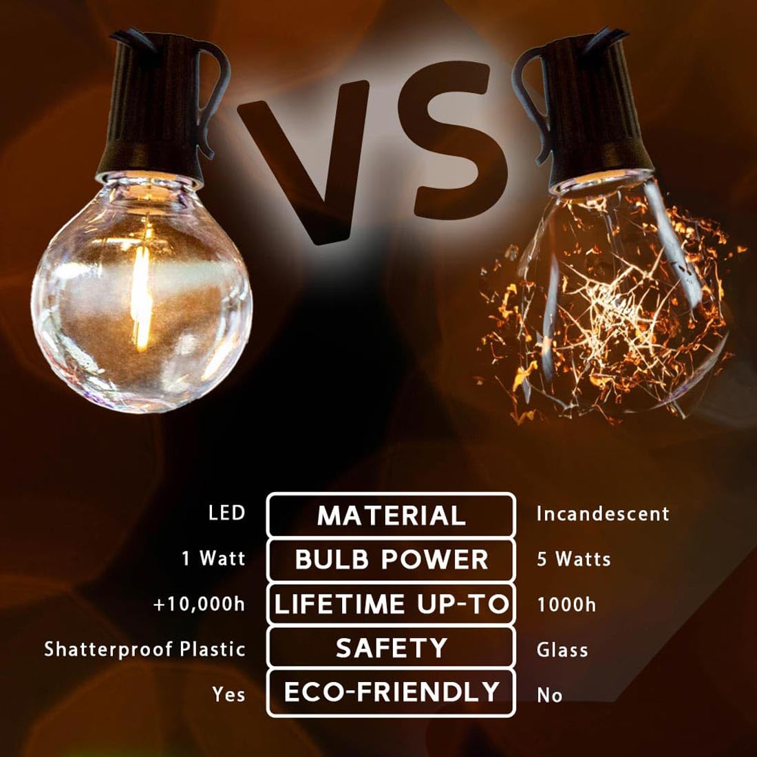 Novelty Lights 25 stóp G40 LED struny dziedzińca z 25 żarówkami, ciepły biały, odporny na warunki atmosferyczne i odporny na wstrząsy wymienne plastikowe żarówki, brązowy drut