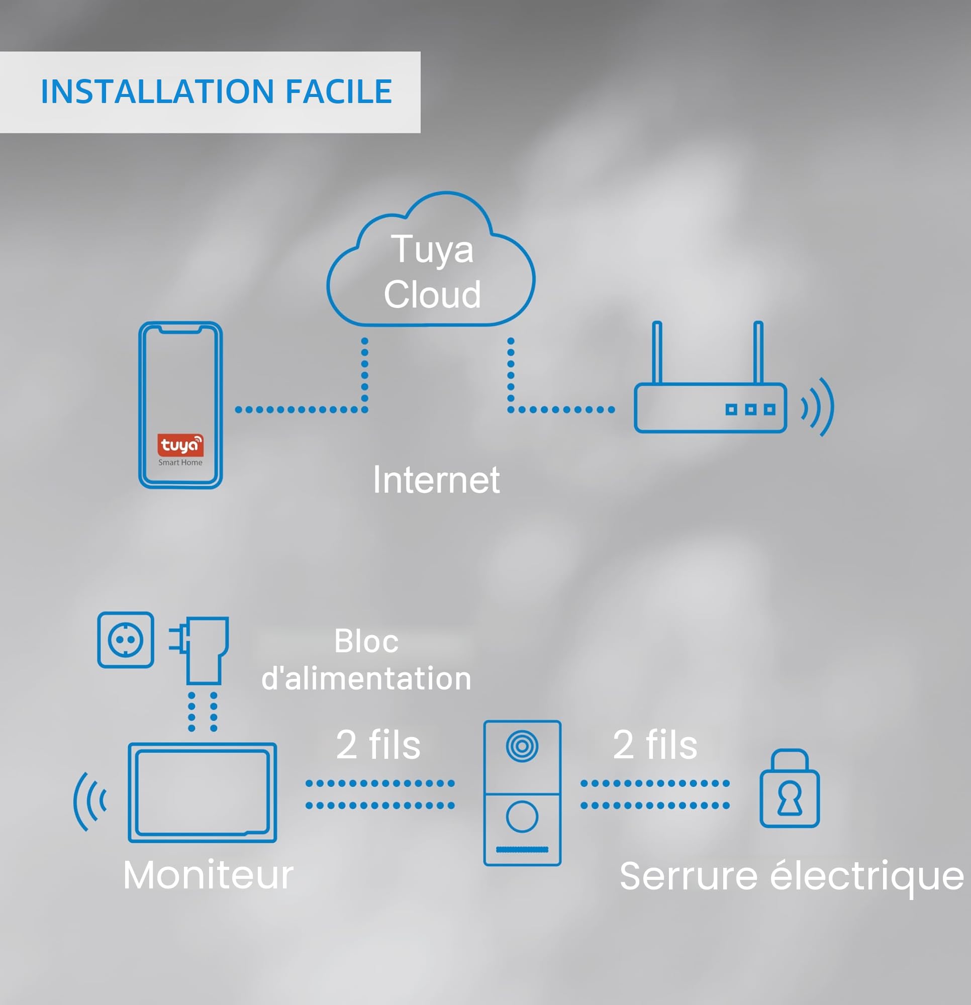 NIVIAN IVIAN Interphone vidéo Intelligent WiFi Full HD pour extérieur avec écran Tactile et Clavier, Connexion à 2 Fils, contrôle App TUYA, enregistrements sur microSD