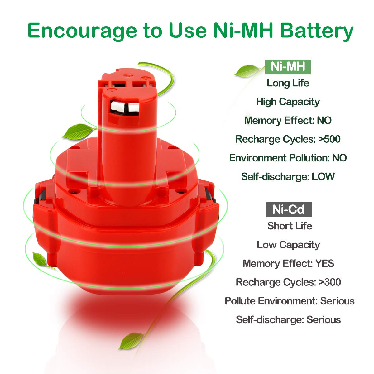 Shentec 14.4V 4500mAh Ni-MH Batteria per Makita PA14 1420 1422 1433 1434 1435 1435F 192600-1 193985-8 192699 193157-5 193158-3