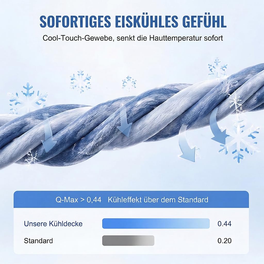 Sommer Kühldecke, 2026 Neu Kühlfasern Selbstkühlende Sommerdecke, Kühlende Bettdecke Doppeltes Kältegefühl Absorbiert Körperwärme, Kühlende Decke für Menschen Dünne Wohndecke (Grau, L-200*150cm)