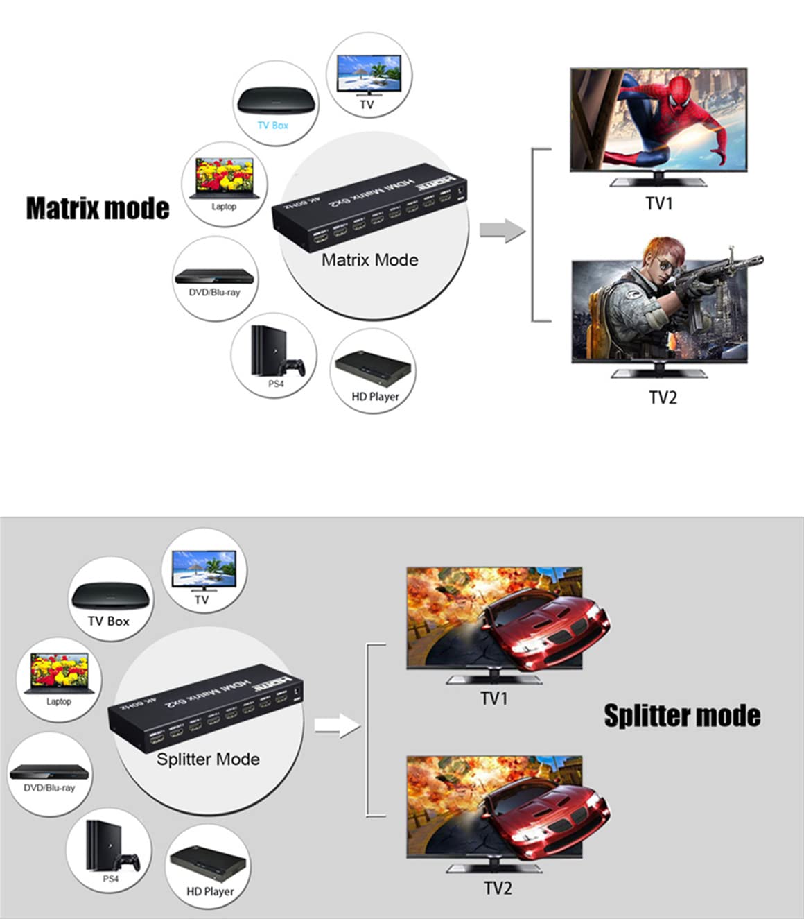 4K 60Hz 6x2 HDMI Matriz 6 IN 2 OUT HDMI Splitter Switch 4x2 Audio Video Convertidor con EDID para PC, TV, Doble Pantalla