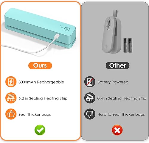Miniatura 7 de FEPPO Sellador de bolsas, mini sellador de bolsas recargable de 3000 mAh con tira de calefacción de 6.2 pulgadas, sellado térmico portátil de 3