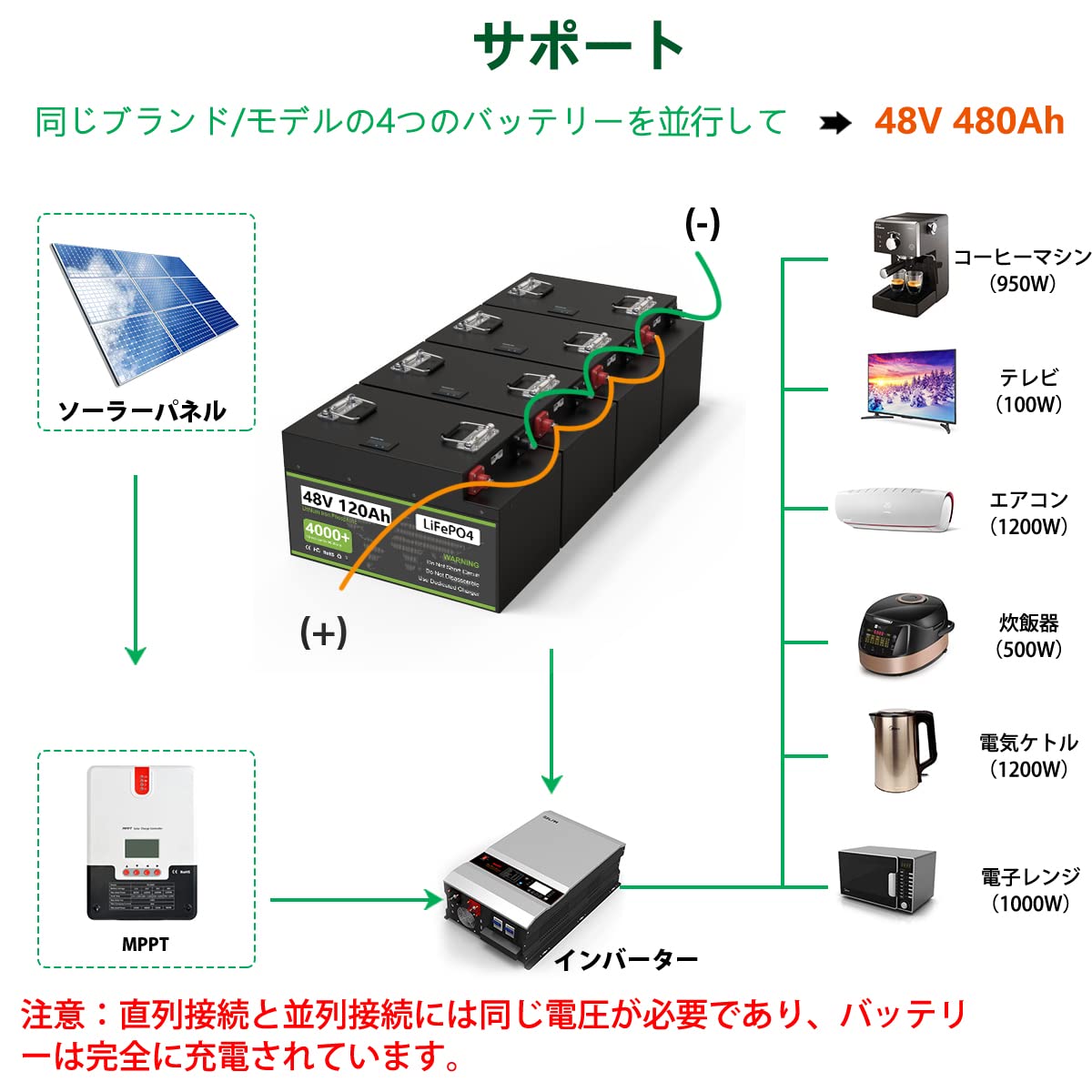 Amazon | 48V 120Ahリン酸鉄リチウムイオンバッテリーLiFePO4 電池