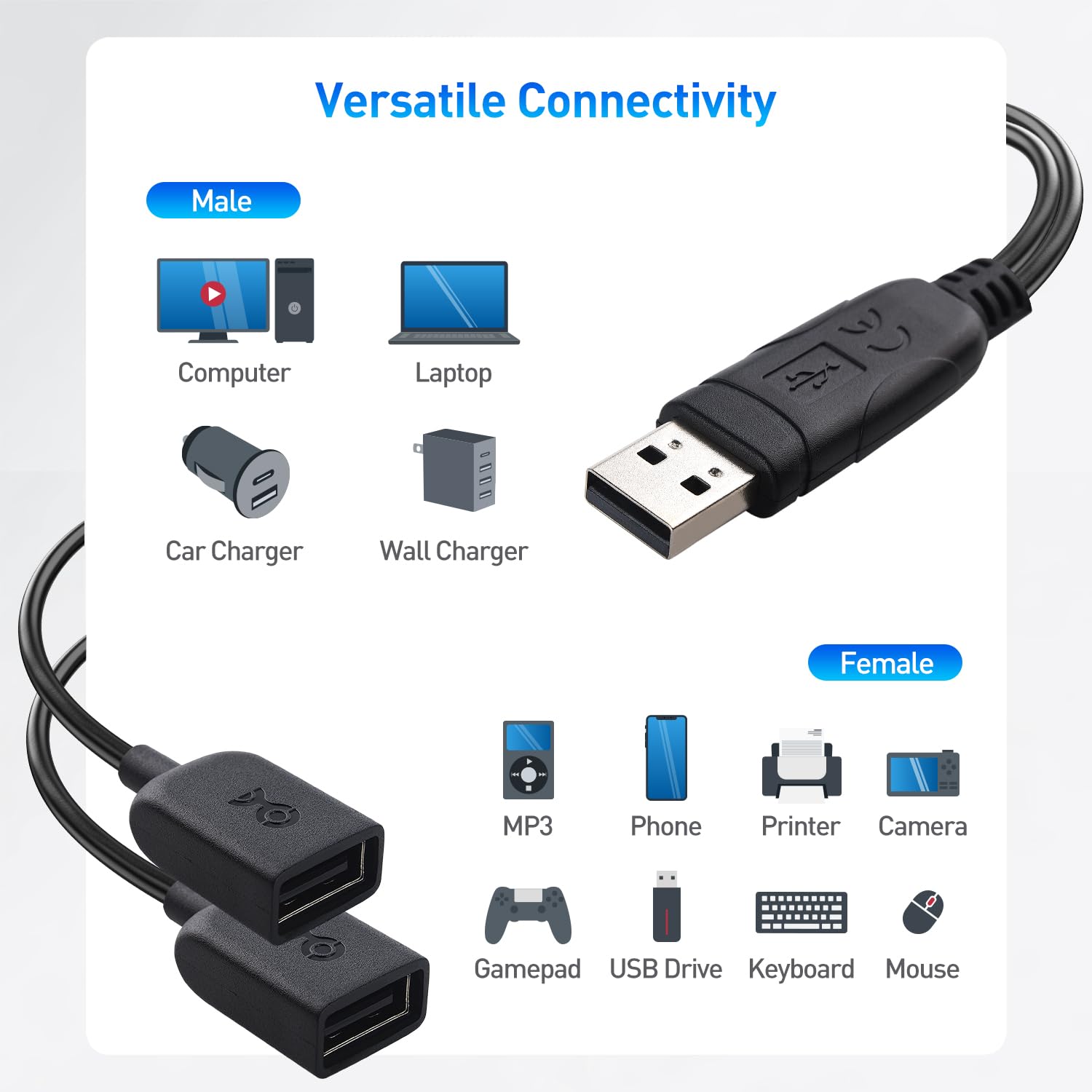RIIEYOCA USB Splitter Y Cable,3 in 1 USB 2.0 A Male to 3