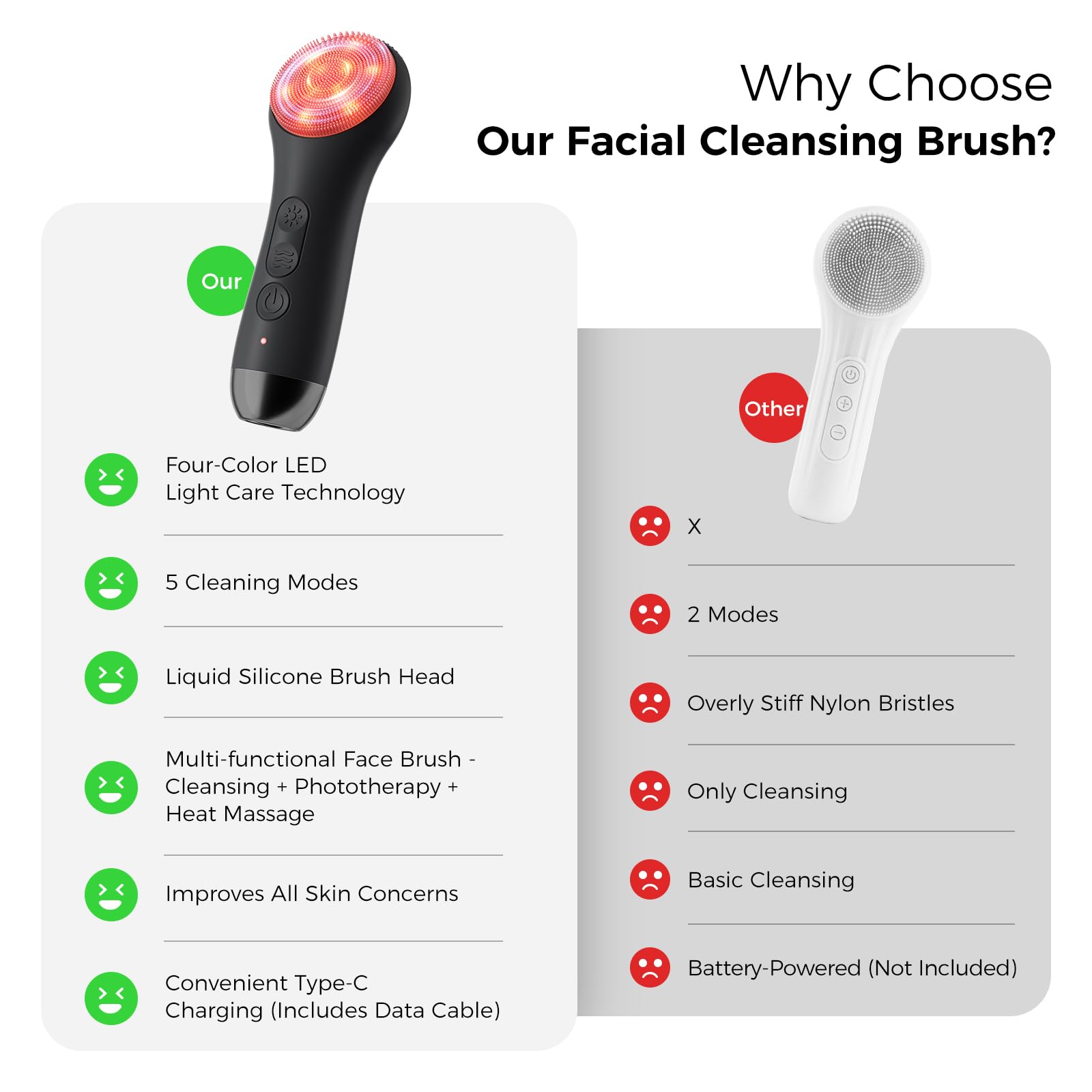 Facial Cleansing Brush Electric Face Scrubber - Rechargeable Face Cleansing Brush with 4 LED Gentle Light Silicone Heat and Vibration Exfoliator Massage Deep Cleansing,IPX7 Waterproof,Ideal Gift﻿