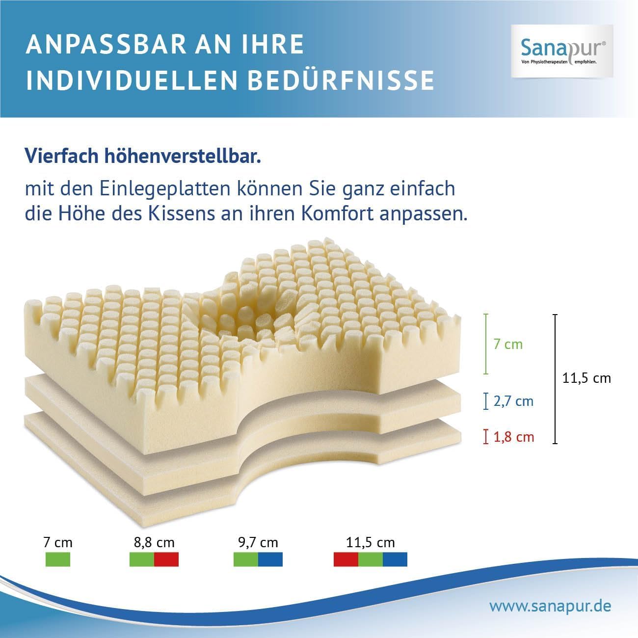 Sanapur Original Kissen 4.0 - Variante Clima - Orthopädisches Seitenschläferkissen Made in Germany mit Talalay Latex/Soft Schaum