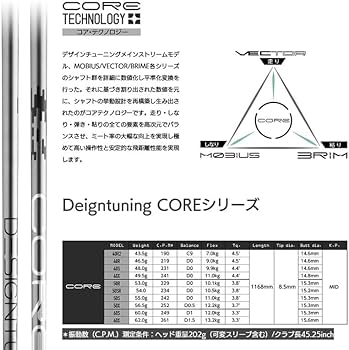 新品) デザインチューニング CORE（コア） 40 スリクソンスリーブ