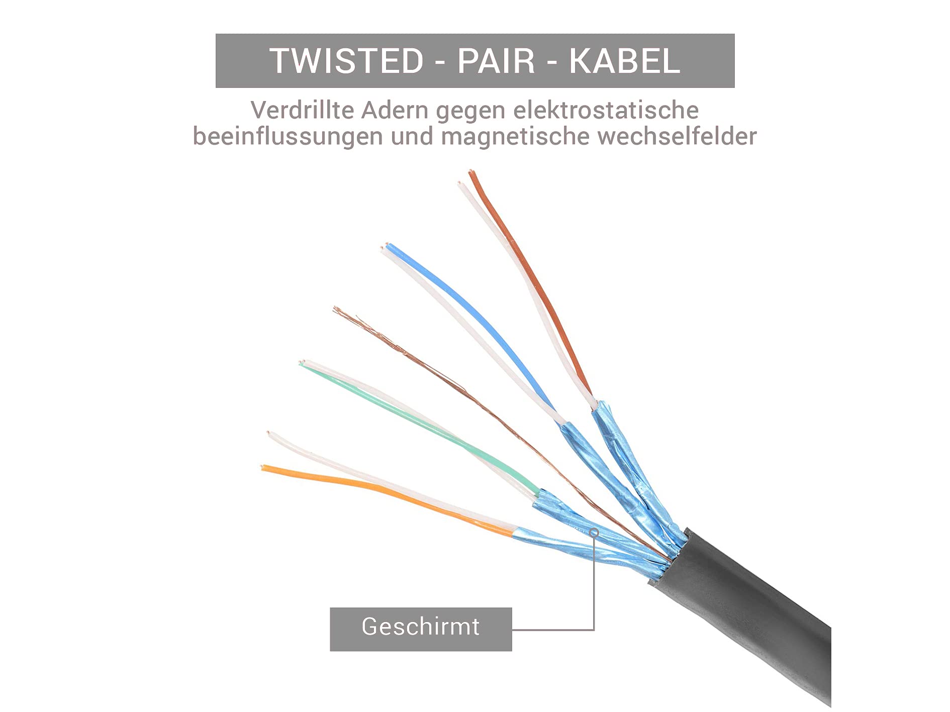 10er Pack 5er Pack CAT.7 hochwertiges Premium Netzwerkkabel flach mit RJ45 Anschluss | LAN Kabel | 5m | grau |Abschirmung durch U/FTP | kompatibel mit Router, Modem, Switch