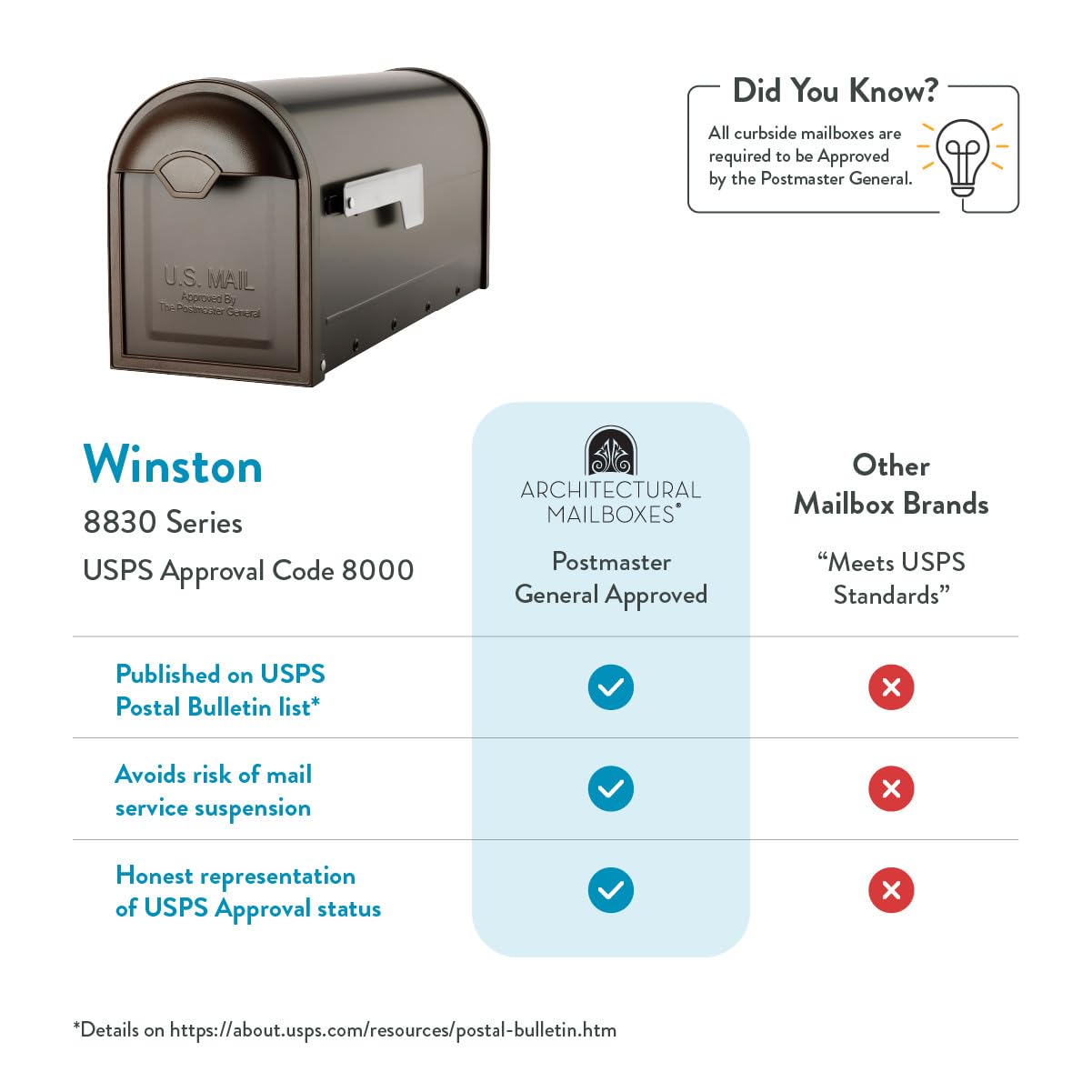 Architectural Mailboxes 8830RZ-10 Skrzynka pocztowa Winston Post Mount, Wcierany Brąz